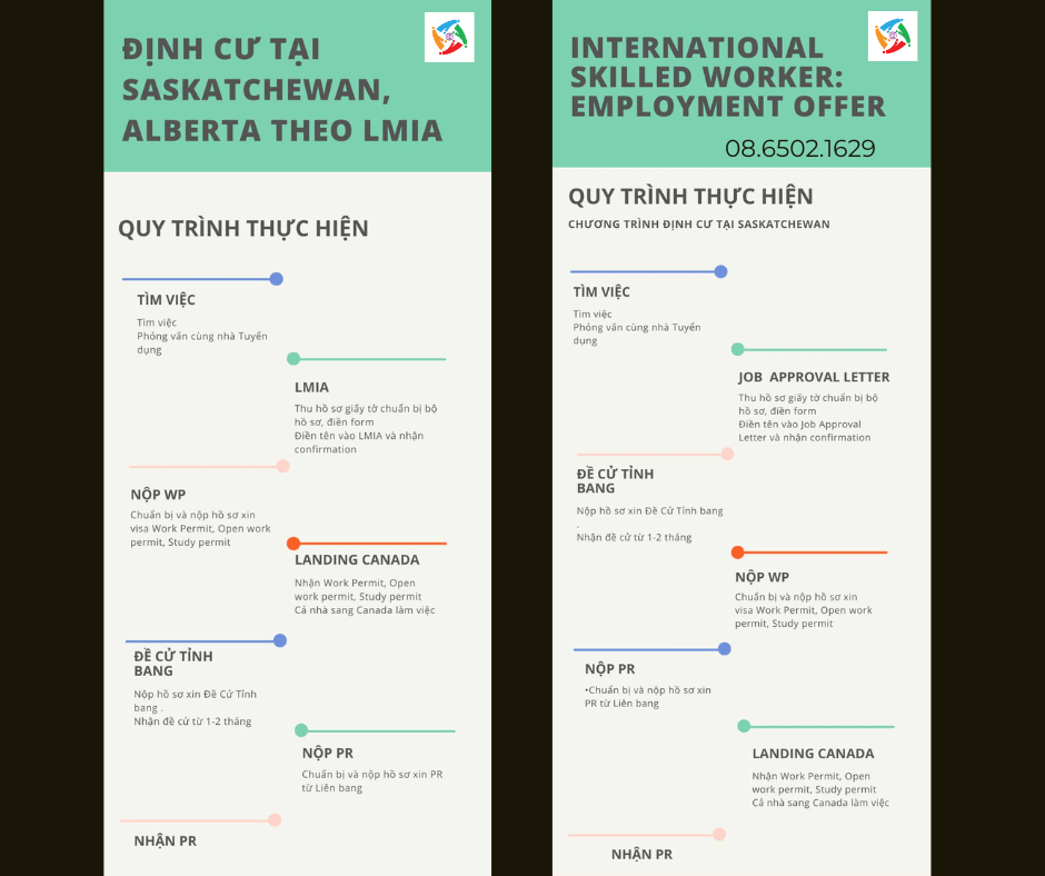Việc làm Canada