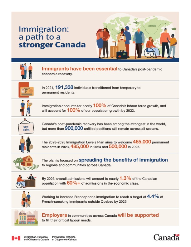 Canada Infographic Nhập cư con đường dẫn đến một Canada mạnh mẽ hơn
