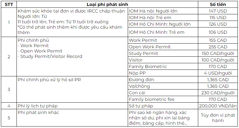 phi-chinh-phu-va-kham-suc-khoe-dinh-cu-canada
